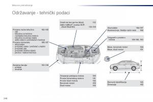 Peugeot-301-vlasnicko-uputstvo page 248 min