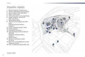 Peugeot-301-vlasnicko-uputstvo page 8 min