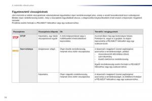 Peugeot-301-Kezelesi-utmutato page 18 min