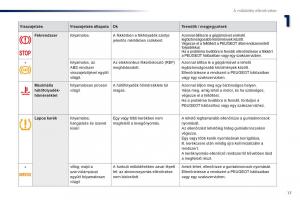 Peugeot-301-Kezelesi-utmutato page 19 min