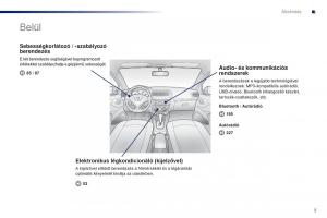 Peugeot-301-Kezelesi-utmutato page 7 min