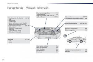 Peugeot-301-Kezelesi-utmutato page 248 min
