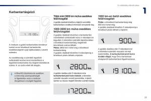Peugeot-301-Kezelesi-utmutato page 25 min