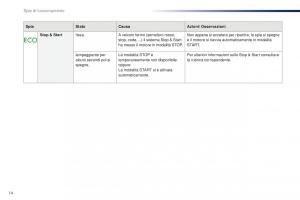 Peugeot-301-manuale-del-proprietario page 16 min