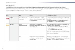 Peugeot-301-manuale-del-proprietario page 18 min