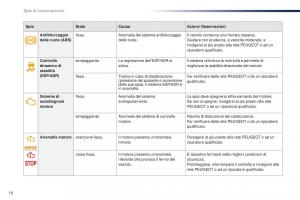 Peugeot-301-manuale-del-proprietario page 20 min