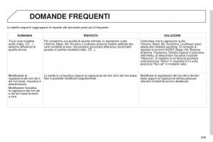 Peugeot-301-manuale-del-proprietario page 241 min