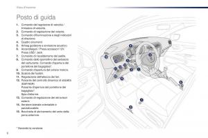 Peugeot-301-manuale-del-proprietario page 8 min