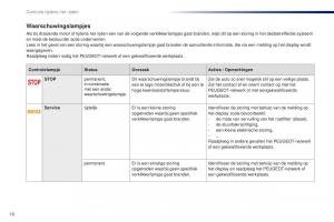 Peugeot-301-handleiding page 18 min