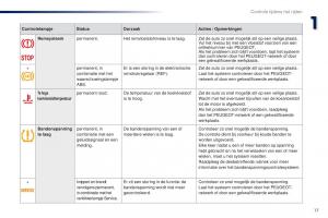 Peugeot-301-handleiding page 19 min