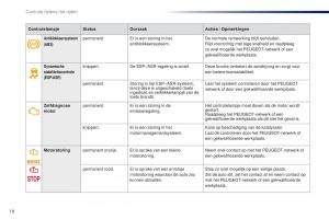 Peugeot-301-handleiding page 20 min