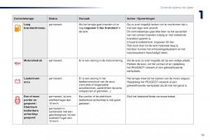 Peugeot-301-handleiding page 21 min