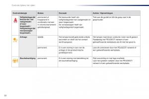 Peugeot-301-handleiding page 22 min