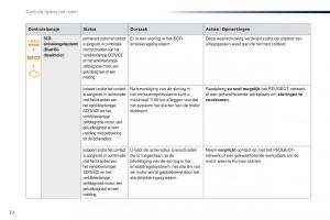Peugeot-301-handleiding page 24 min