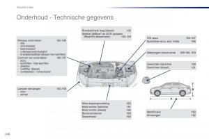 Peugeot-301-handleiding page 248 min