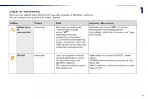 Peugeot-301-bruksanvisningen page 17 min