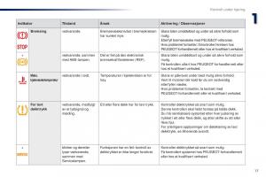 Peugeot-301-bruksanvisningen page 19 min