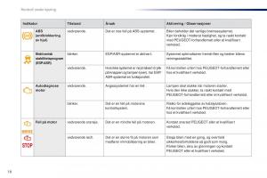 Peugeot-301-bruksanvisningen page 20 min