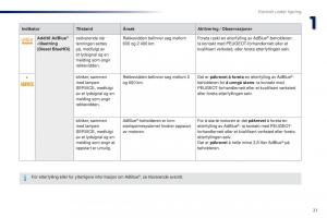 Peugeot-301-bruksanvisningen page 23 min