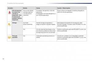 Peugeot-301-manual-del-propietario page 22 min