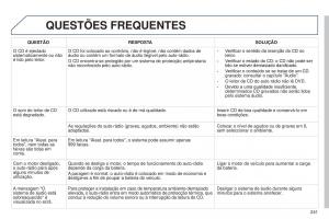 Peugeot-301-manual-del-propietario page 243 min