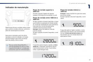 Peugeot-301-manual-del-propietario page 25 min