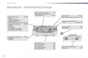Peugeot-301-manual-del-propietario page 248 min