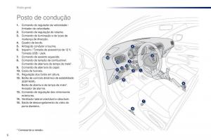 Peugeot-301-manual-del-propietario page 8 min