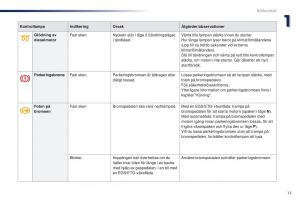 Peugeot-301-instruktionsbok page 15 min