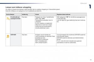 Peugeot-301-instruktionsbok page 17 min