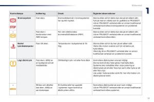 Peugeot-301-instruktionsbok page 19 min