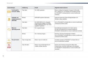 Peugeot-301-instruktionsbok page 20 min