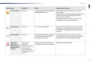 Peugeot-301-instruktionsbok page 21 min