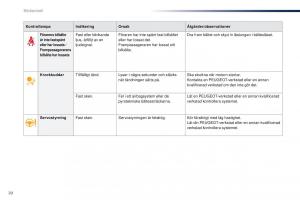 Peugeot-301-instruktionsbok page 22 min