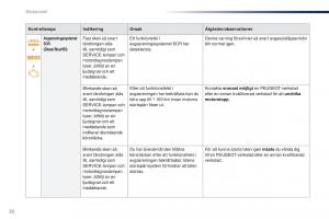 Peugeot-301-instruktionsbok page 24 min