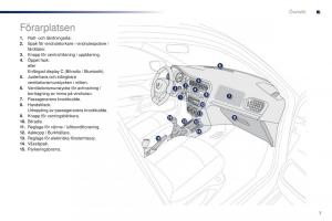 Peugeot-301-instruktionsbok page 9 min