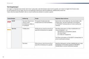 Peugeot-301-instruktionsbok page 18 min