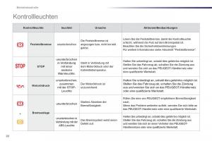 Peugeot-107-Handbuch page 22 min