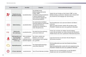 Peugeot-107-Handbuch page 24 min