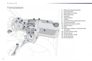 Peugeot-107-Bilens-instruktionsbog page 10 min