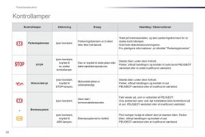 Peugeot-107-Bilens-instruktionsbog page 22 min