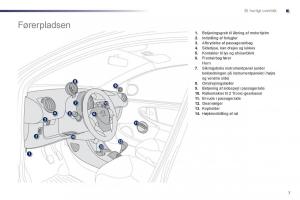 Peugeot-107-Bilens-instruktionsbog page 9 min