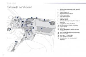 Peugeot-107-manual-del-propietario page 10 min