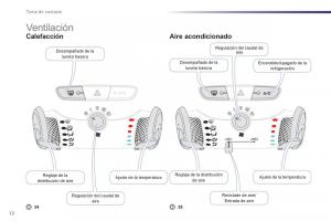 Peugeot-107-manual-del-propietario page 14 min