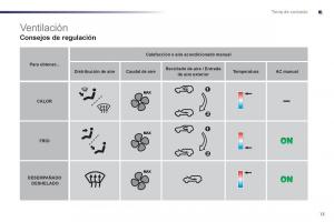 Peugeot-107-manual-del-propietario page 15 min