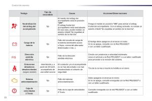 Peugeot-107-manual-del-propietario page 24 min