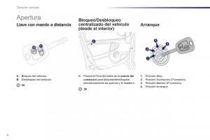 Peugeot-107-manual-del-propietario page 6 min