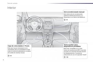 Peugeot-107-manual-del-propietario page 8 min