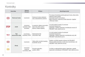 Peugeot-107-navod-k-obsludze page 22 min