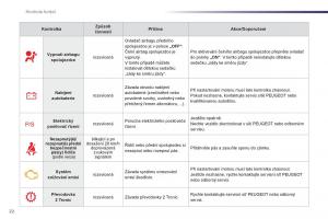 Peugeot-107-navod-k-obsludze page 24 min